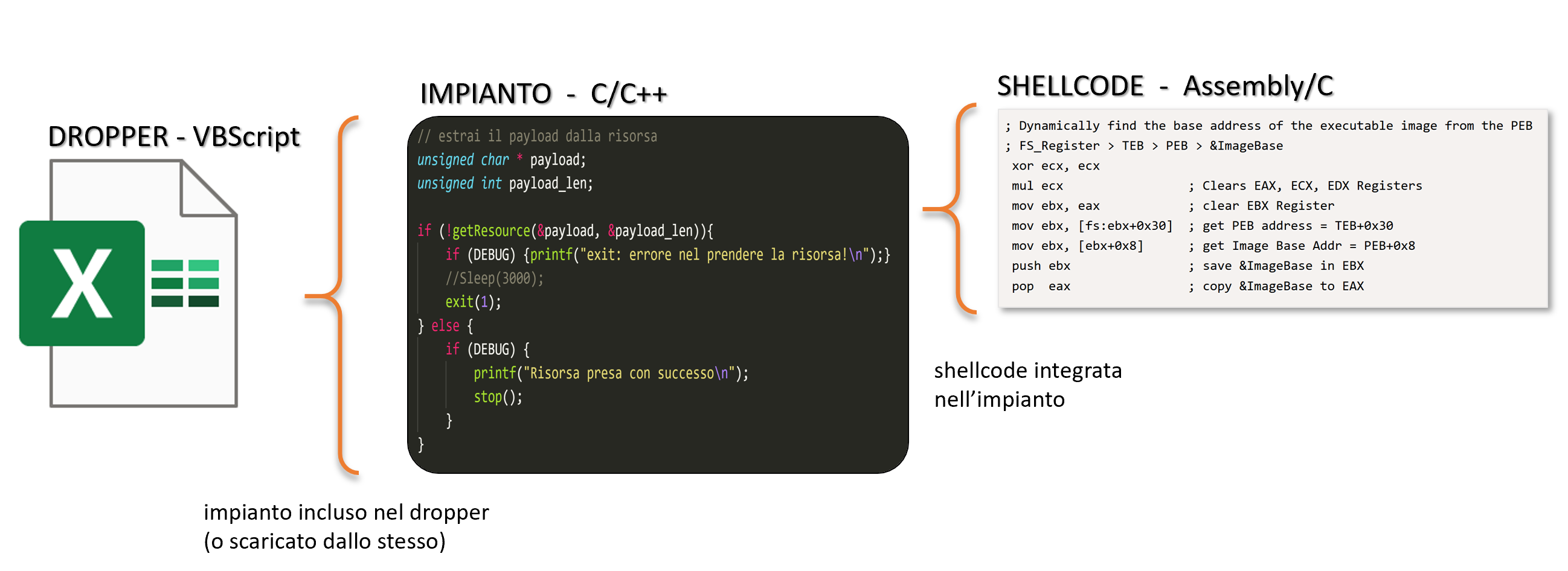 matryoshka doll structure of a malware