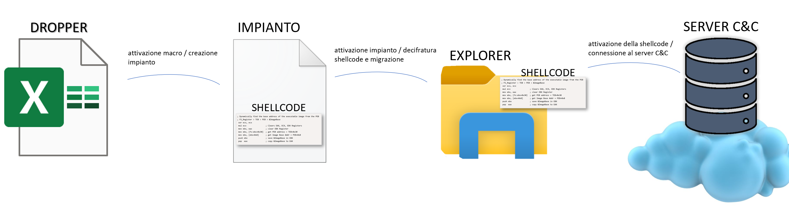 how malware infects its victim