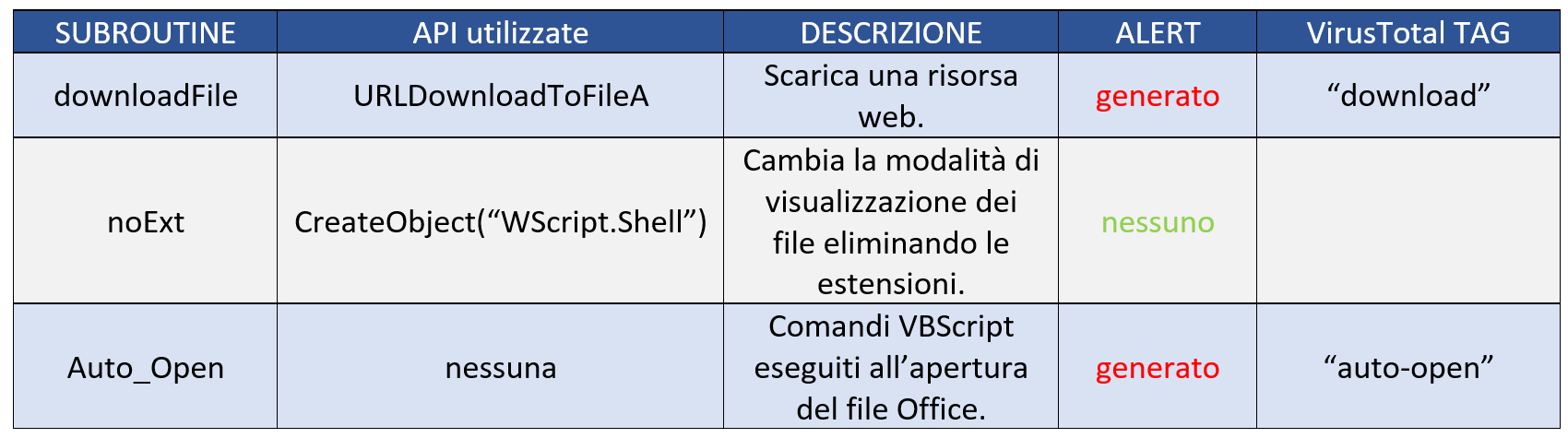 VBScript functions that generate an alert